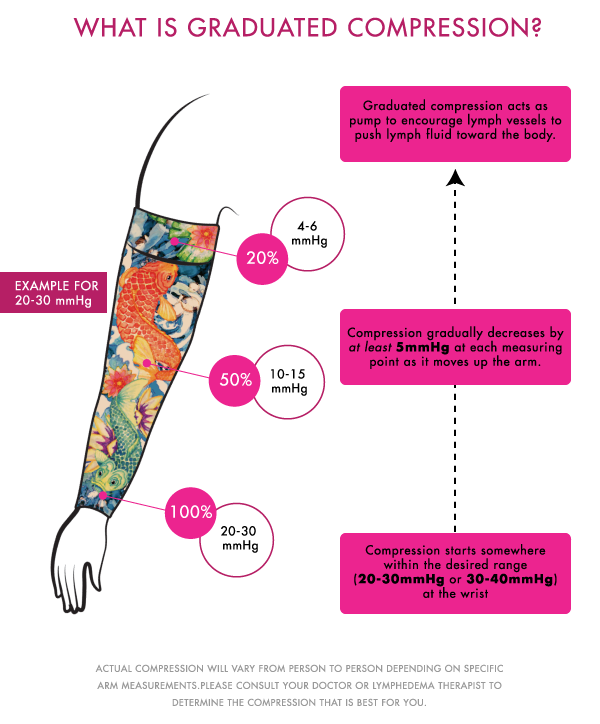 lymphedivas_graduatedcompression_2030.png